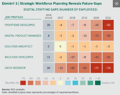 Five-Ways-Your-IT-Team-Could-be-Stifling-Innovation-table