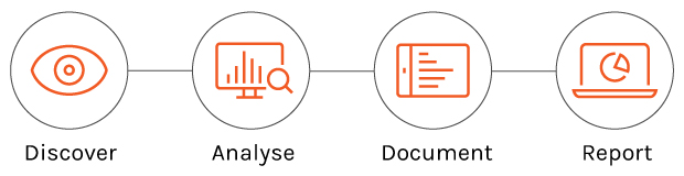 Comprehensive Cloud Viability Assessment Graphic Discover Anaylyse Document Report