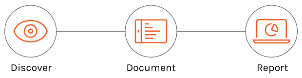 Free Cloud Viability Assessment Graphic - Discover Document Report