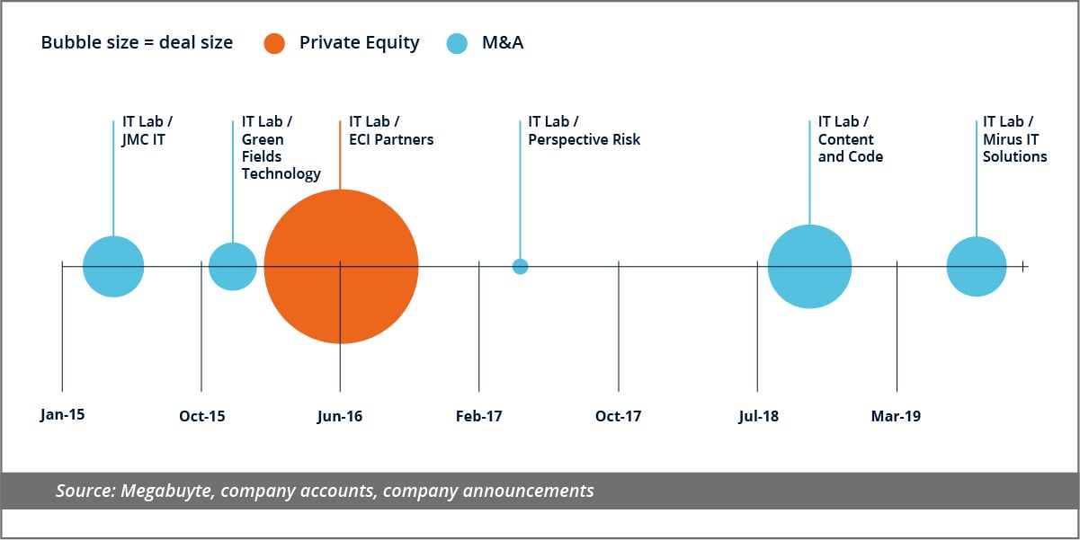 ITL-Deals-Megabuyte-Blog-Graphic