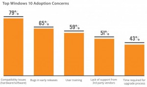 Adoption concerns Windows 10