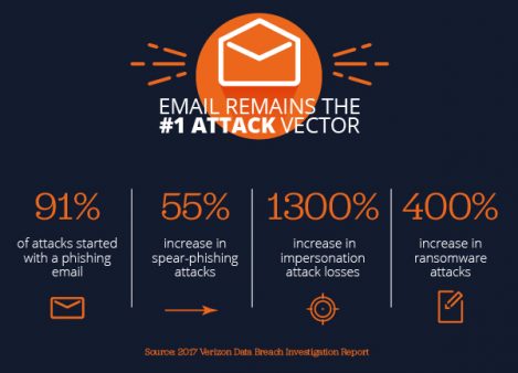 chart email attach vector