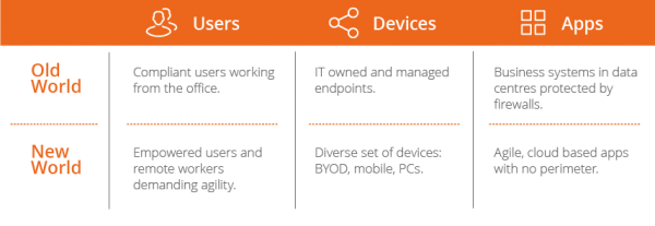 chart old world - new world