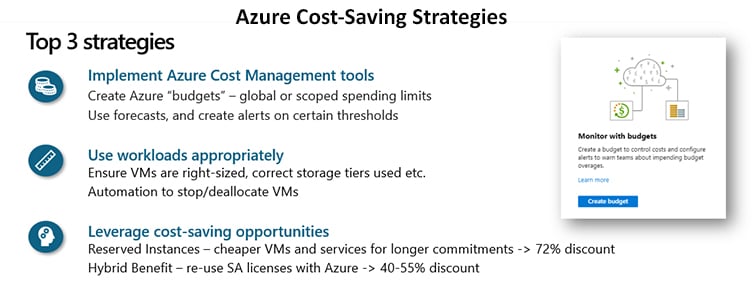 azure-cost-strategies