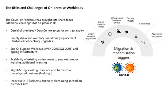 risk-on-prem-workloads