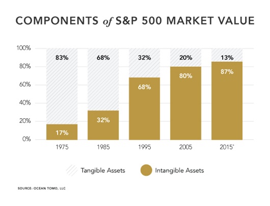 chart-How-Transforming-Technology-Improves-Shareholder-Value-blog